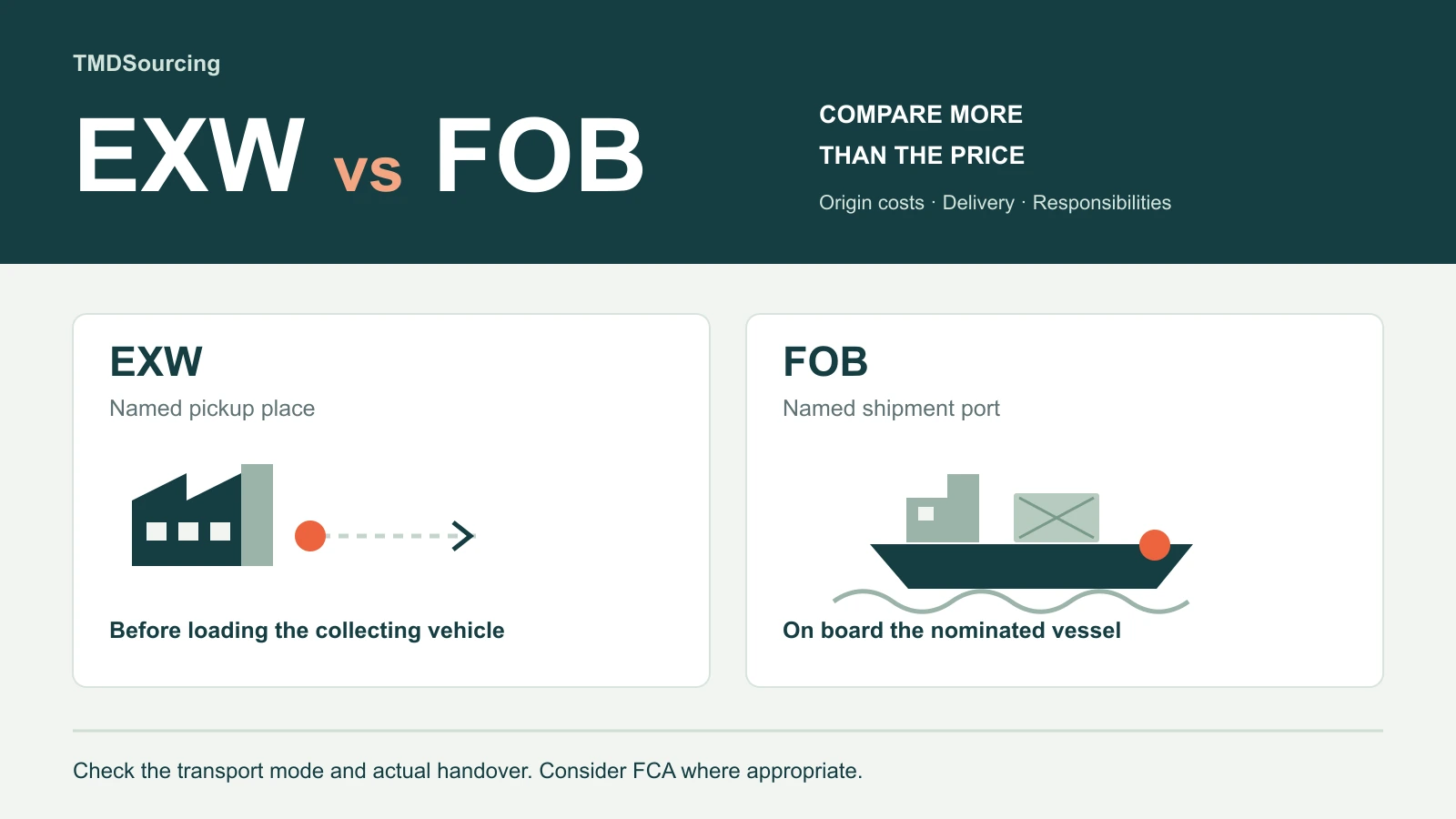 EXW and FOB shipping illustration comparing delivery at a named pickup place with delivery on board a vessel